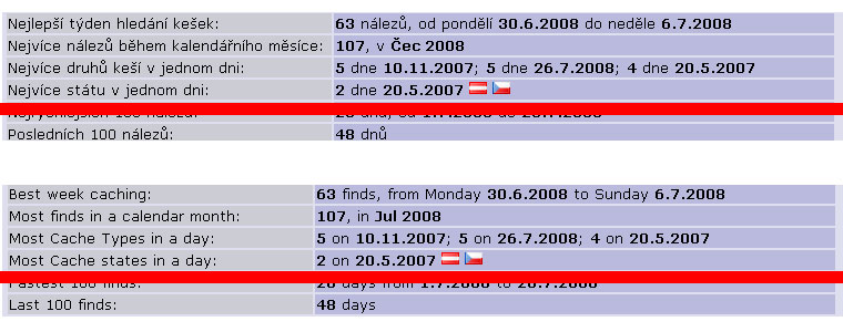 Nejvíce státu v jednom dni.